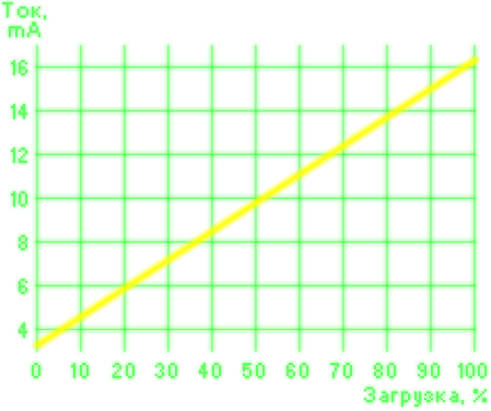       ATmega168,     MatrixTasks    20 